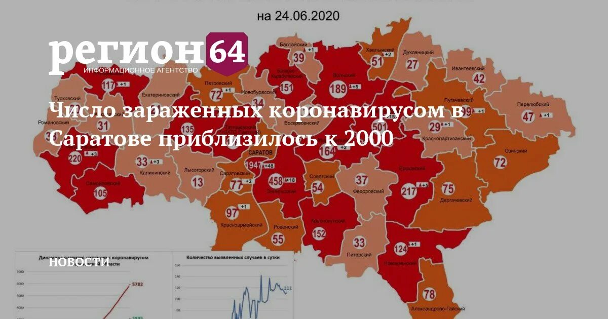 Регионы 2000. 64 Регион. Карта распространения фамилий. 64 Регион на карте. Обновленная карта.