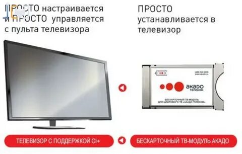 Антенна акадо как отключить