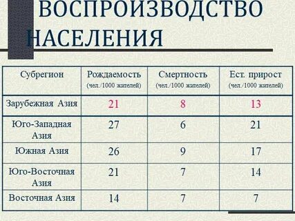 Плотность населения западной азии