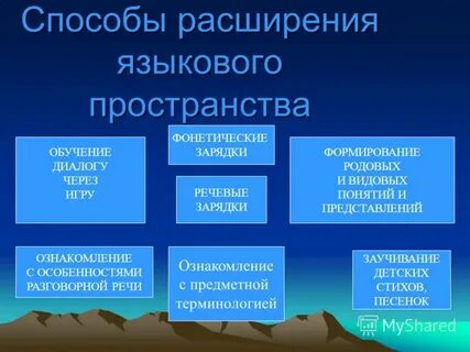 Языковые расширения