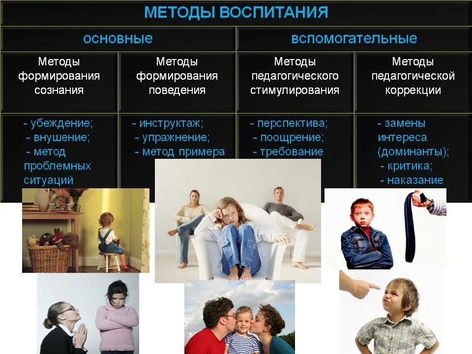 Наука о методе воспитания. Методы воспитания. Воспитательные методики. Методы воспитания картинки. Метод воспитания это.