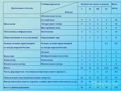 Физика в гуманитарном классе