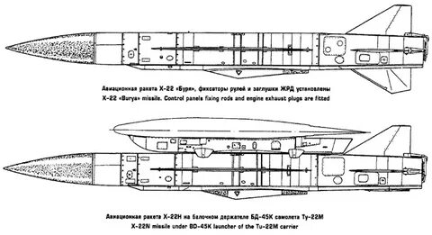 Характеристика ракеты х 22