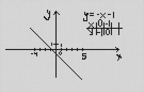 Найдите значение линейной функции y x 4