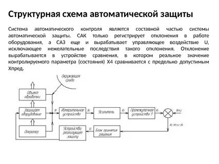 Структурная схема системы контроля