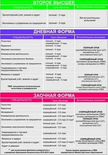 Второе высшее специальности