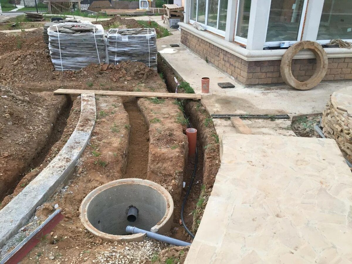 Ливневая канализация к2. Ливневка отвод дренаж. Сделать водоотведение. Водопровод и канализация в частном доме. Сделать водоотведение.