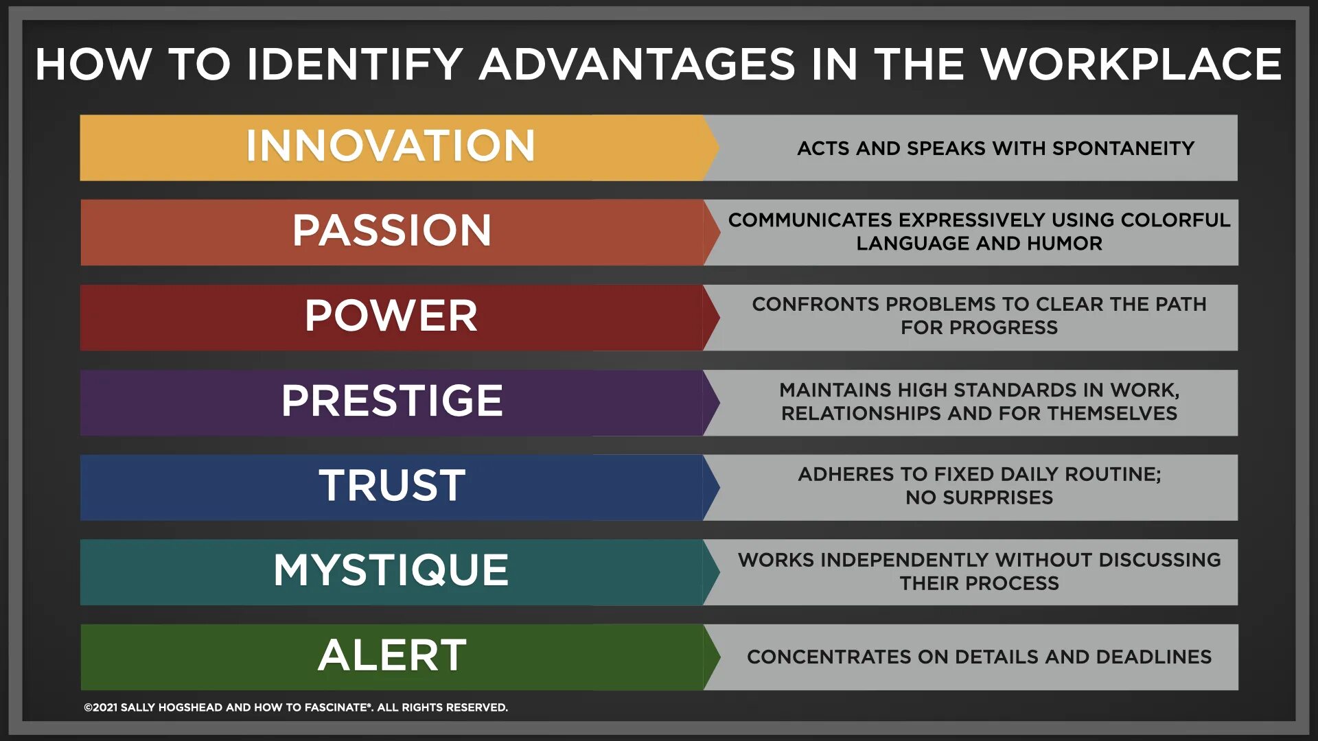 7 languages