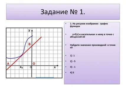Вычислите производную в точке x0 1