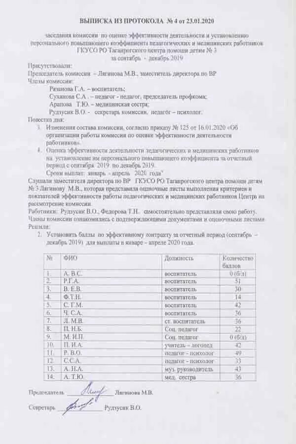 Протоколы комиссии по эффективности. Протокол по стимулирующим выплатам. Протокол собрания комиссии по распределению стимулирующих выплат. Протокол комиссии по стимулирующим выплатам.