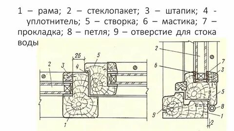 Узел рамы