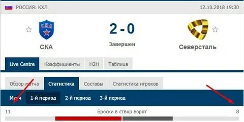 Статистика бросков