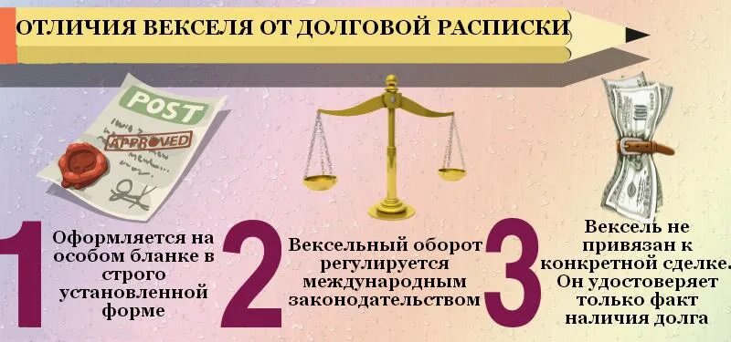 Чем отличается вексель от. Отличие векселя от расписки. Вексель это долговая расписка. Чем отличается вексель от долговой расписки. Долговая расписка и вексель разница.