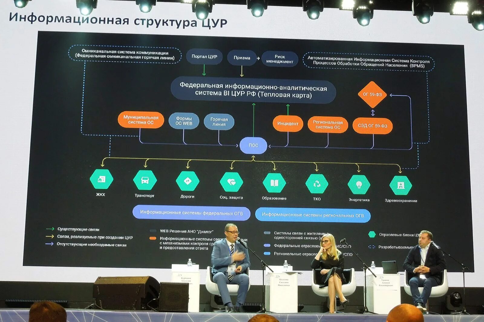 Департамент информационных связей. Центр управления регионом ЦУР. Структура центра управления регионом. Центр управления регионом логотип. Центр управления проектами.