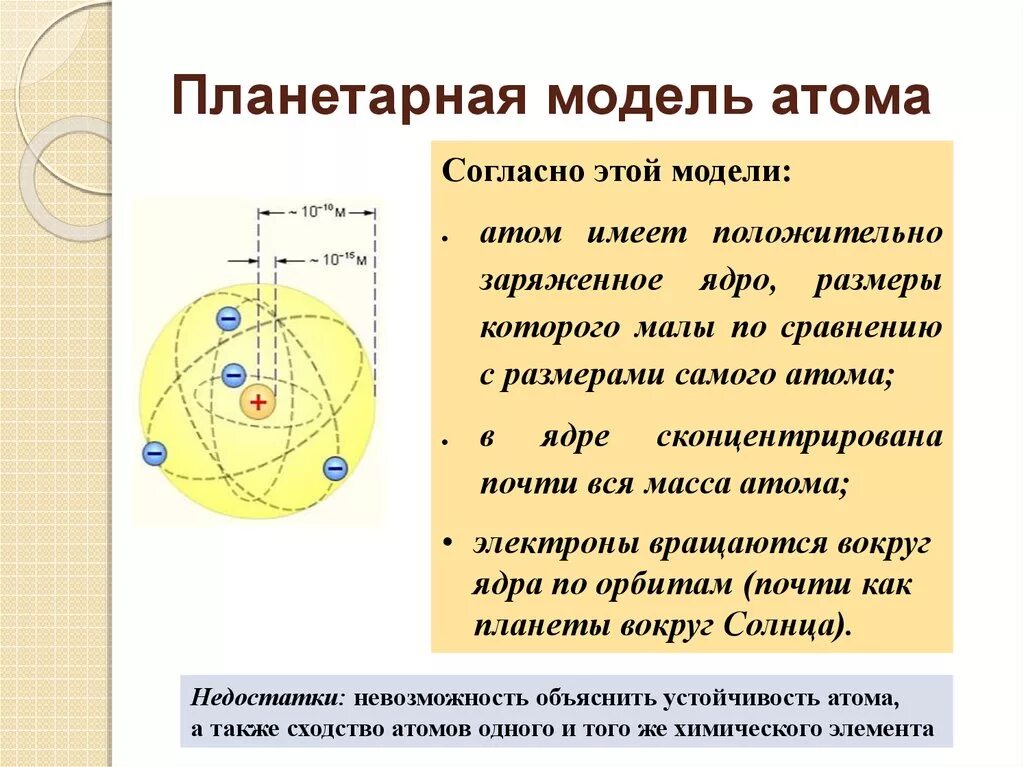 Какой заряд имеет ядро согласно резерфорду. Планетарная модель строения атома Резерфорда. Планетарная структура атома Резерфорда. Опишите планетарную модель атома Резерфорда. Строение ядра атома Резерфорда.