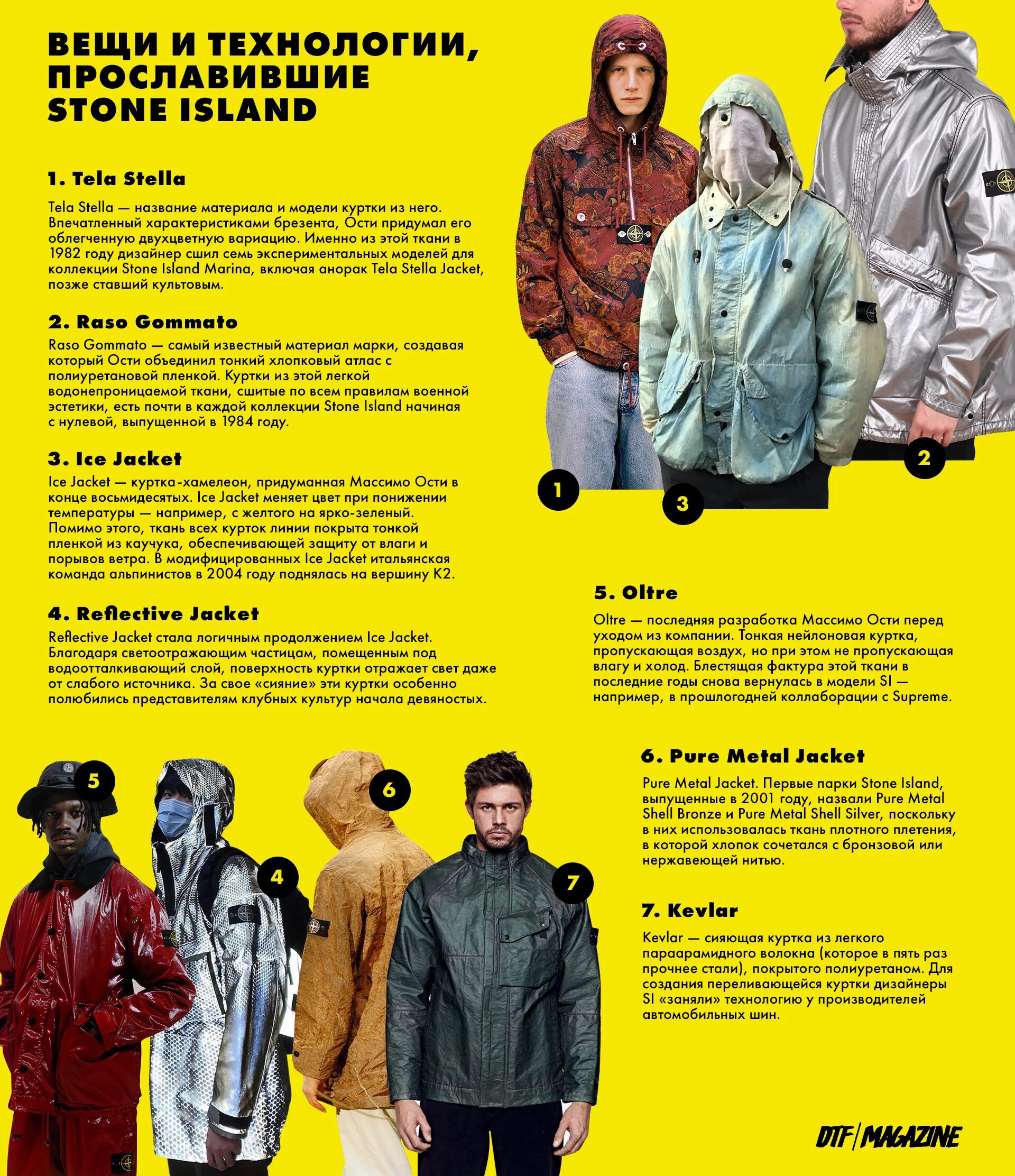 Массимо ости бренды. Поясни за стон Айленд. Как пояснить за Stone Island. Пояснение за стоник.