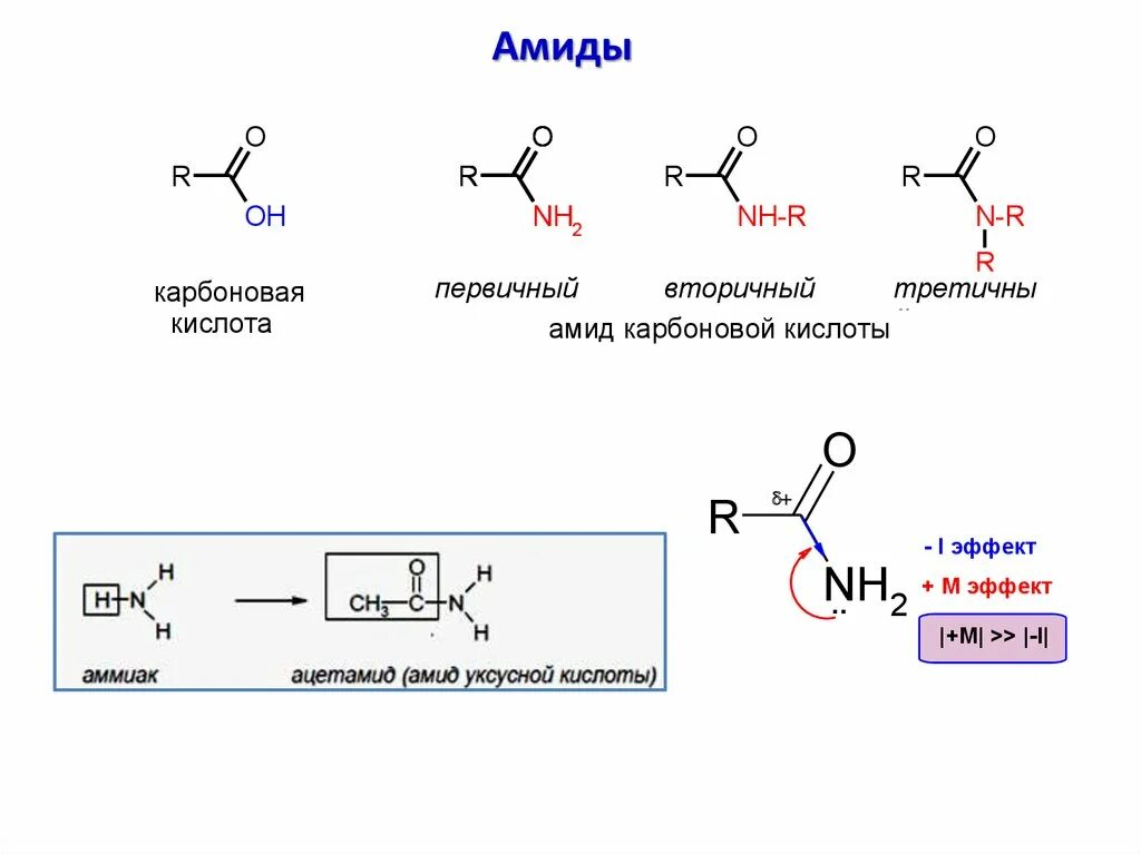 Амиды кислот строение. Амиды карбоновых кислот строение. Строение амидов карбоновых кислот. Химические свойства амидов карбоновых кислот.