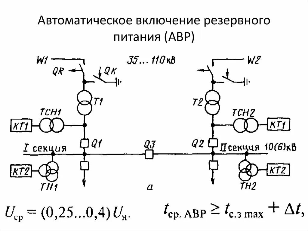 Схема автоматического включения резервного питания. Схема подключения резервного ввода. Автоматическое включение резерва АВР 10 кв. АВР автомат переключения резерва схема. Включи автоматическое управление