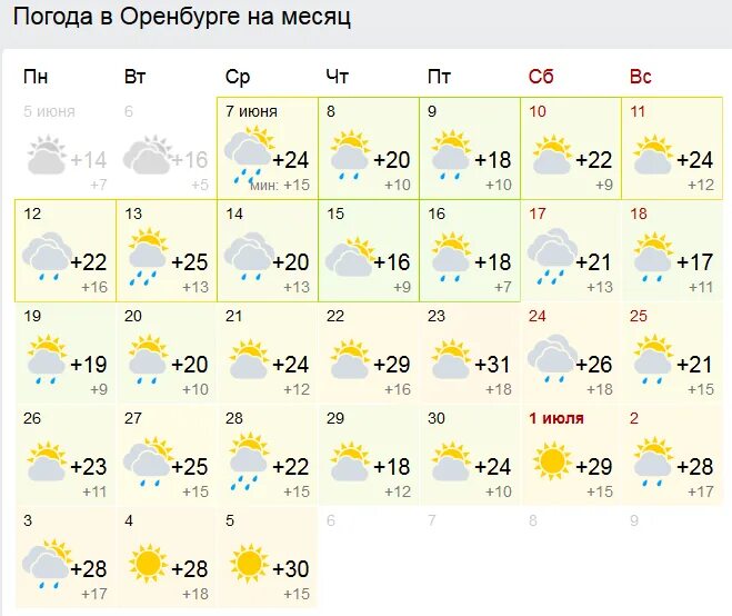 Гисметео тирасполь 2 недели. Гисметео тирасполь 2 недели