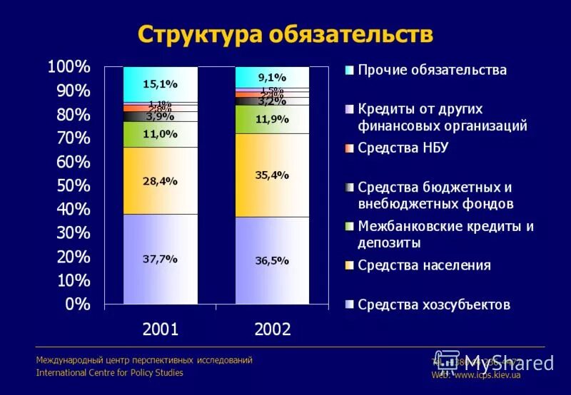 структура обязательств компании. классификация пассивов. структура обязательств компании. структура пассивов. пассив баланса схема.