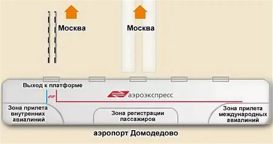 Как на павелецком вокзале добраться до аэроэкспресса. Схема Павелецкого вокзала. Павелецкий вокзал Аэроэкспресс метро. Выход с аэроэкспресса на Павелецком вокзале. Павелецкий вокзал схема вокзала.