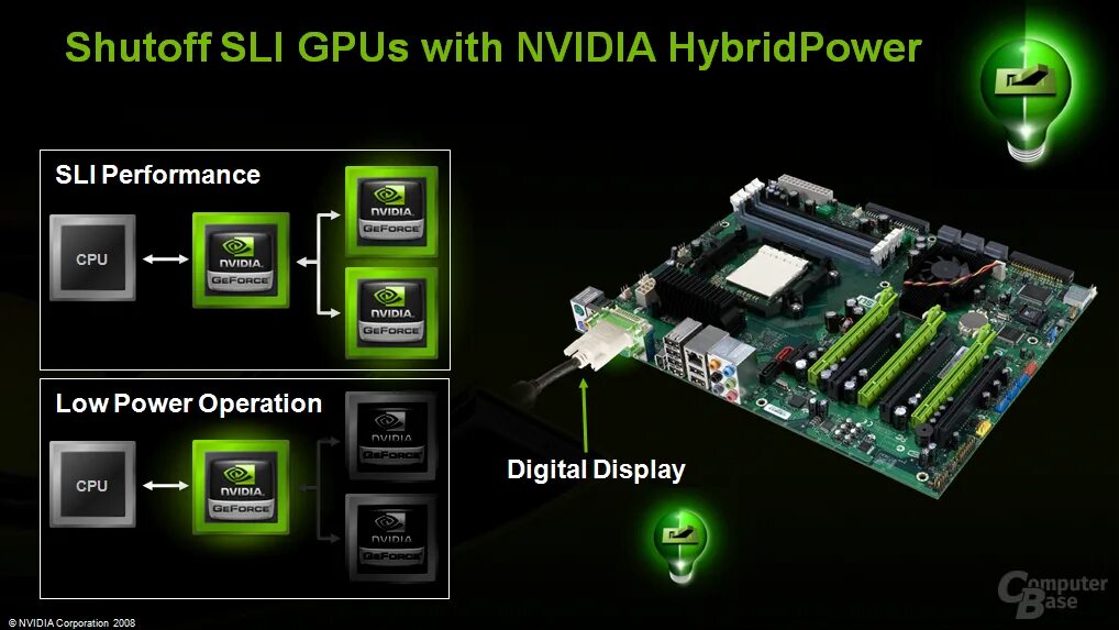 NVIDIA SLI Hybrid. Технология SLI. Поддержка технологии NVIDIA SLI. Материнская плата на чипсете от нвидиа. Operating power