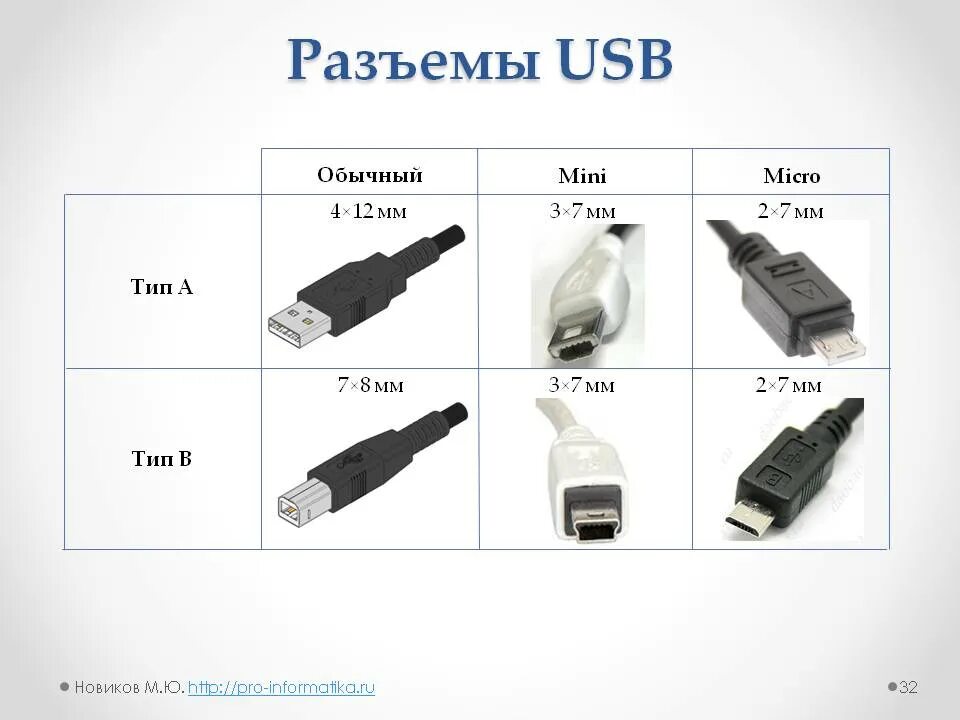 Какие бывают разъемы usb