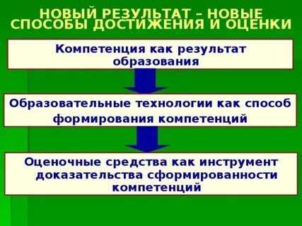 Педагогическая технология это инструментарий достижения