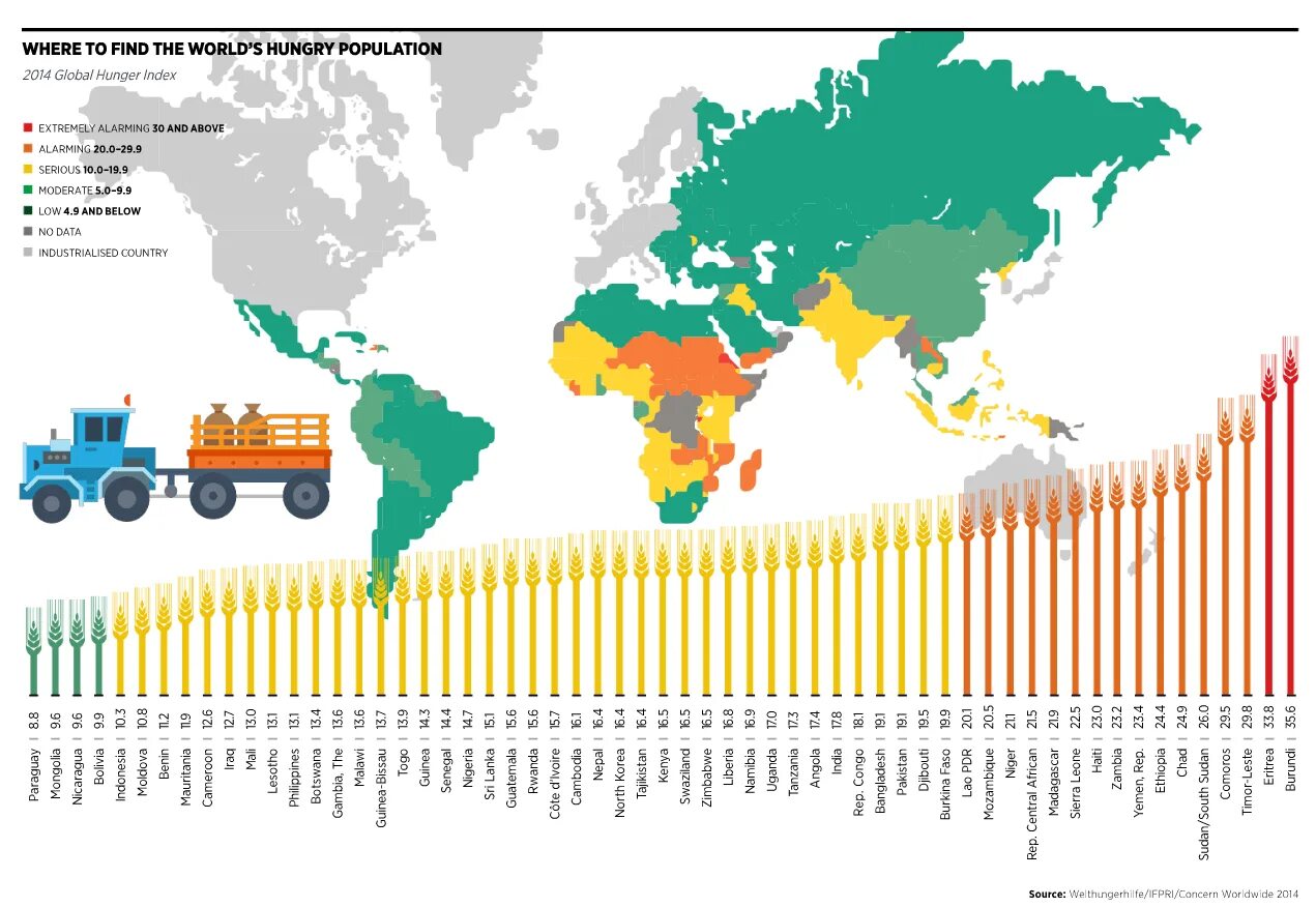 Find the world 1 a a. Страны по уровню голода. Индекс голода по странам. Статистика по голоду в мире. Статистика голодающих в мире.