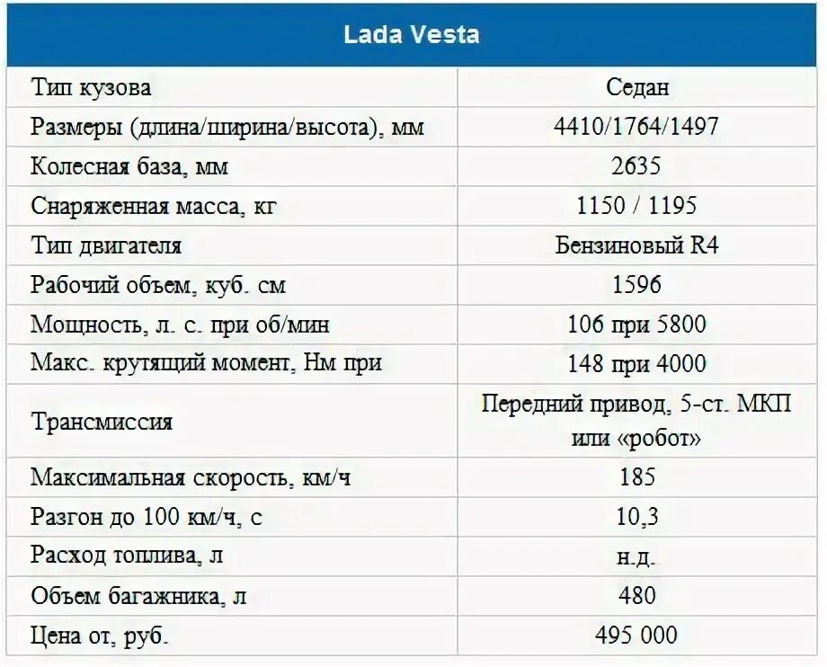 Сколько вести машина