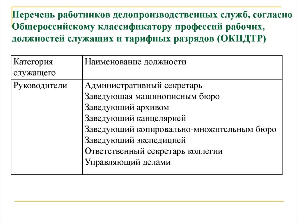 Группам категориям персонала. Список профессий и должностей. Профессии рабочих и должности служащих. Перечень рабочих профессий и должностей. Перечень должностей служащих.