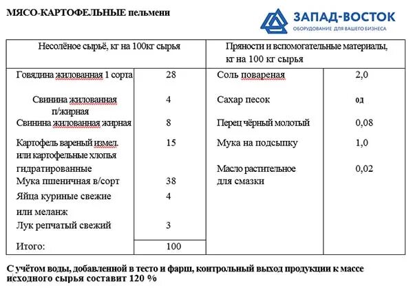 Сколько соли в котлеты. На один кг фарша сколько соли нужно. Сколько нужно соли на 1 кг фарша. Соль на 1 кг фарша для пельменей. Количество соли на 1 кг фарша для пельменей.