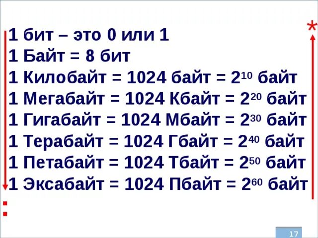 Мегабайт что это. Бит байт КБ МБ ГБ ТБ. Таблица бит байт КБ МБ. Бит байт килобайт мегабайт гигабайт терабайт таблица. 1 Бит 1 байт 1 Кбайт таблица.