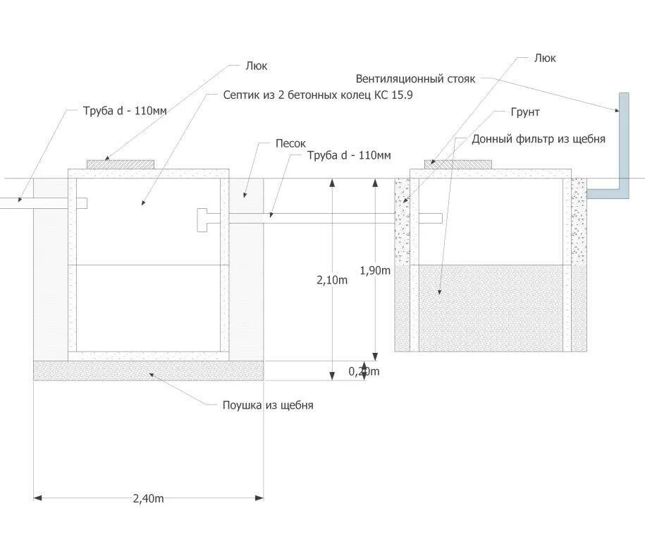 Устройство септика из бетонных колец. Схемы монолитных бетонных септиков. Схема монтажа колодца септика. Схема септика из бетонных колец с переливом. Септик трехкамерный бетонных колец схема.