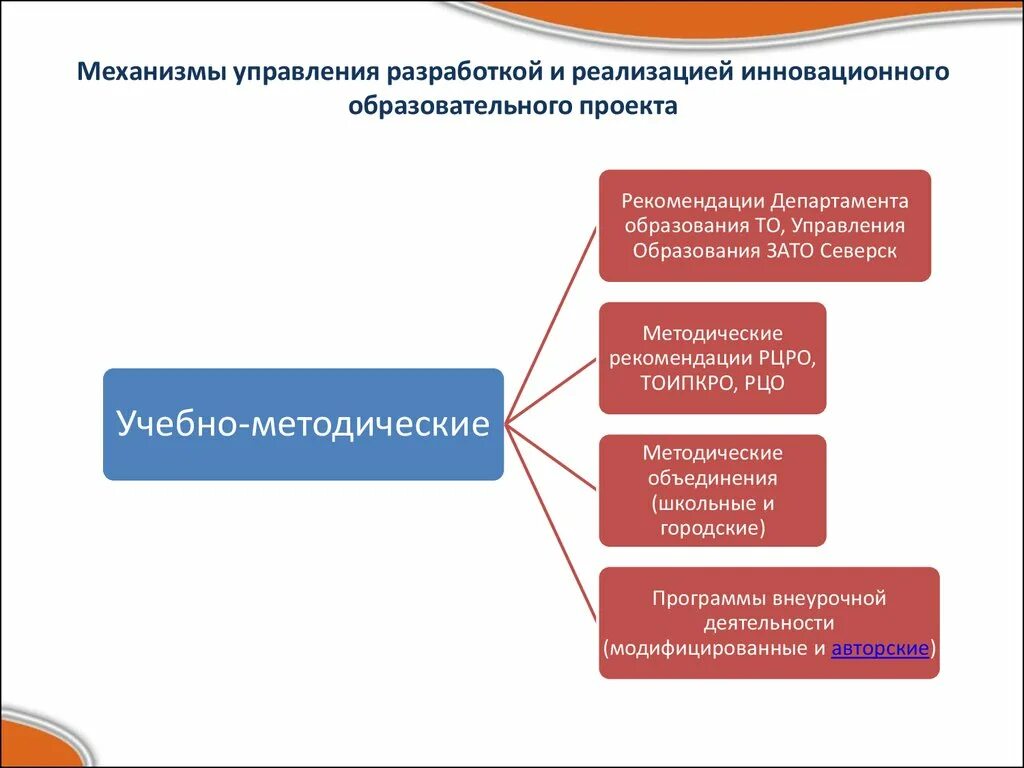 Также управлением разработаны. Механизм управления реализацией проекта. Разработка образовательного проекта. Реализация инновационного проекта. Разработка и реализация педагогических проектов.