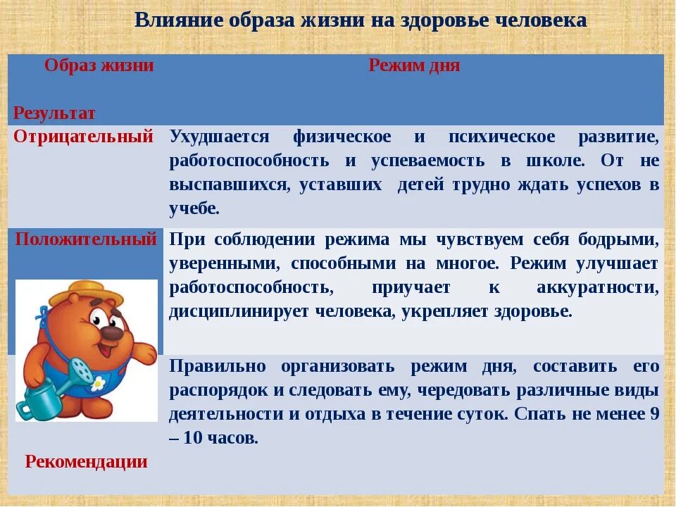 Каким образом могли повлиять. Влияние ЗОЖ на организм человека. Влияние здорового образа жизни на организм человека. Влияние ЗОЖ на здоровье человека. Влияние образа жизни на здоровье человека.