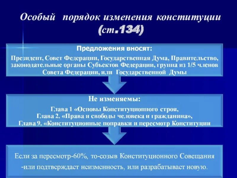 Поправки в конституцию рф глава 2. Порядок принятия и изменения Конституции РФ. Процедура изменения Конституции РФ. Порядок изменения Конституции РФ. Порядок пересмотра и принятия Конституции.