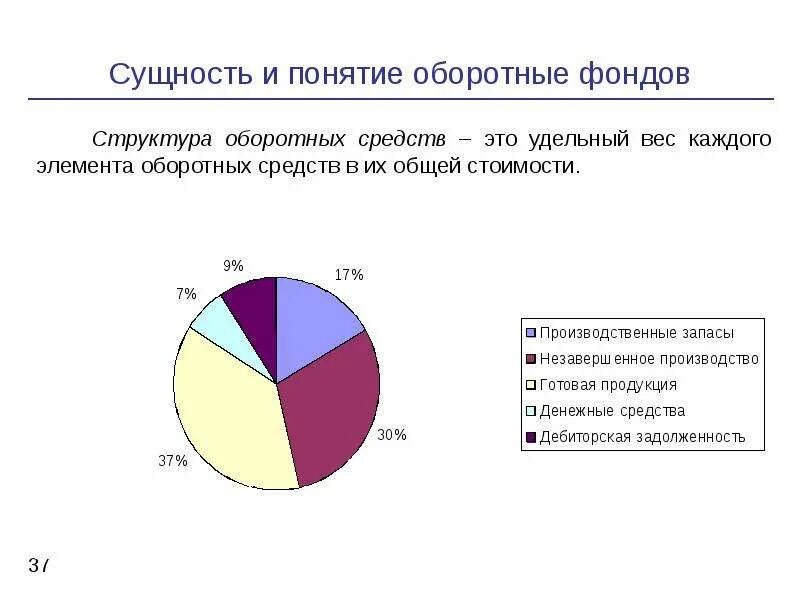 Сущность терминов «организация» и «предприятие». Раскройте понятие предприятие. Сущность понятия предприятие. Сущность понятия предприятие. Понятие управления его сущность.