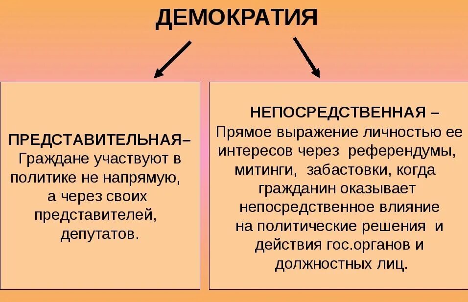 Федеральная демократия