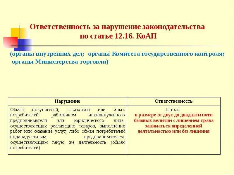 Ответственность за нарушение законодательства о рекламе. Таблица типичные нарушения рекламного законодательства. Статья обман потребителя.