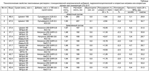 Хлорид натрия коэффициент
