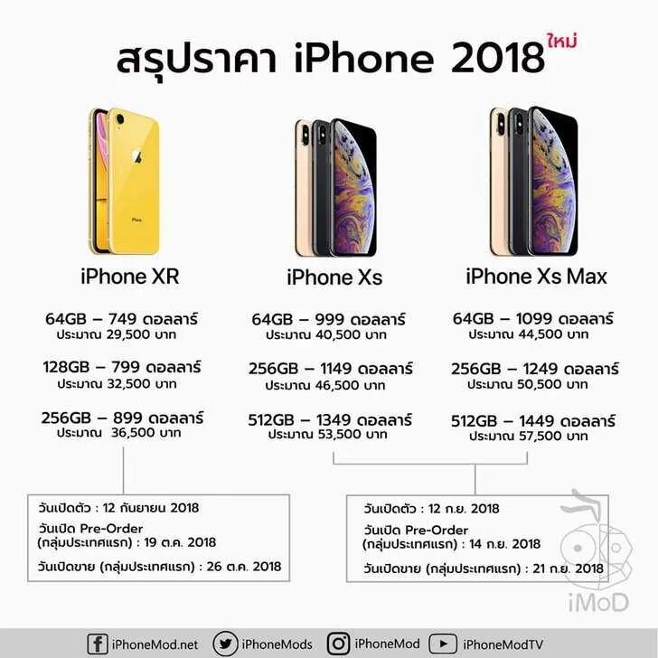 Емкость аккумулятора xr
