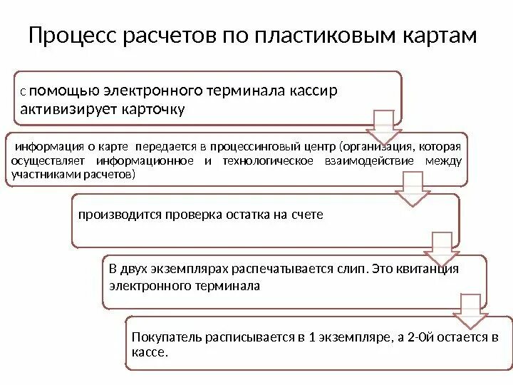 Порядок расчетов банковскими картами. Расчеты с помощью пластиковых карт. Схема расчетов с помощью банковских карт. Работа с пластиковыми картами в организации.