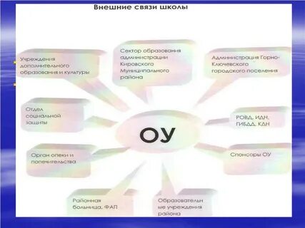 Учреждения культуры это