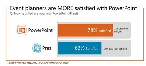 Ppt v