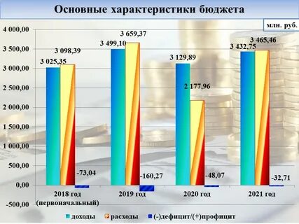 В 2016 по сравнению