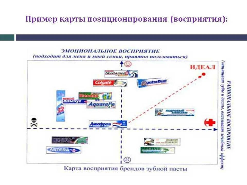 Карта позиционирования бренда. Торговая марка карте. Карта позиционирования маркетинг. Branded карта. Карта позиционирования товара.