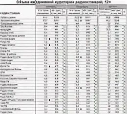 Радио маяк частота вещания. Список радиостанций москвы. частоты радиостанций в санкт-петербурге. радиостанции спб частоты. частоты радиостанций fm в москве.