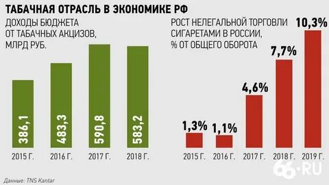 Акцизы импорт