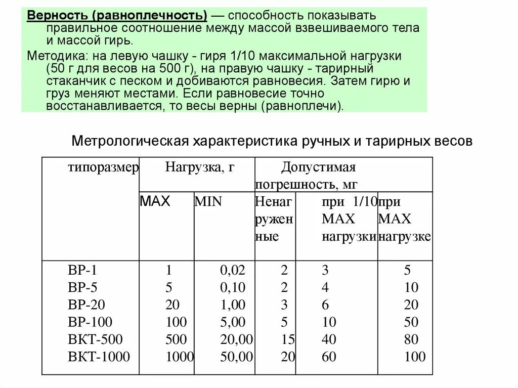 Б 20 соотношения. Метрологические характеристики ручных и тарирных весов. Таблица «Метрологическая характеристика ручных и тарирных весов».. Погрешность весов при взвешивании 1 тонны. 3 Класс точности весов погрешность.